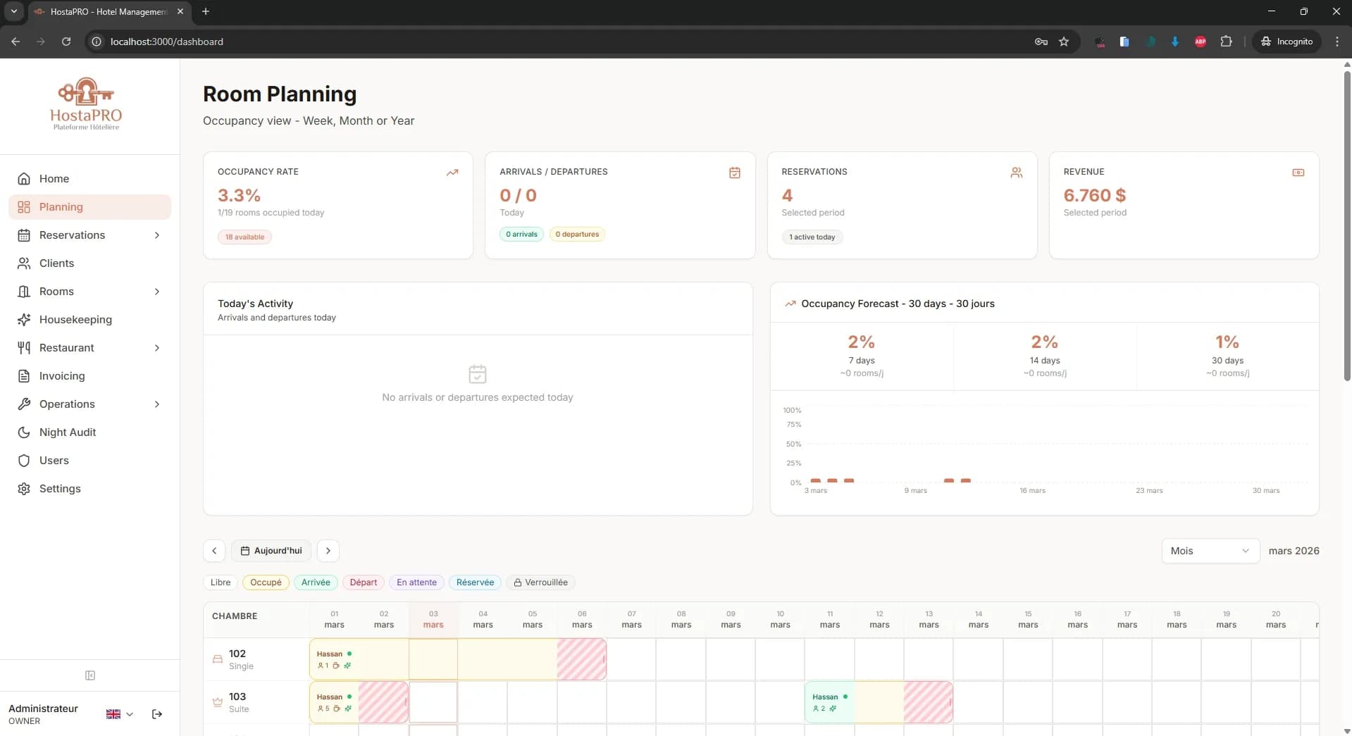 HostaPRO room planning grid showing all rooms and their occupancy status across a date range