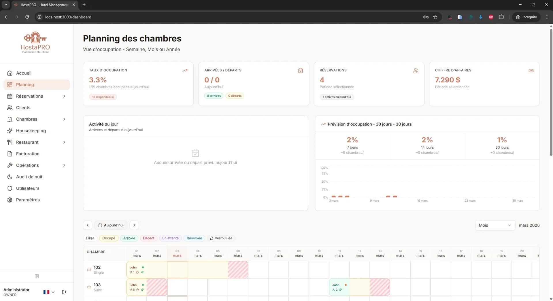 Grille de planification des chambres HostaPRO montrant l'occupation de toutes les chambres sur une période